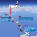 Lý do chuyến bay có thể bị xóc Ảnh minh họa sự cố với chiếc Bombardier Challenger. Đồ họa: Times.