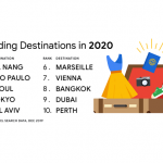 Đà Nẵng dẫn đầu tìm kiếm khách sạn du lịch toàn cầu Đà Nẵng dẫn đầu tìm kiếm khách sạn du lịch toàn cầu - Ảnh 1.