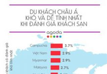 Du khách Việt gây ngạc nhiên vì khó tính trong đánh giá khách sạn Du khách Việt gây ngạc nhiên vì khó tính trong đánh giá khách sạn - Ảnh 1.