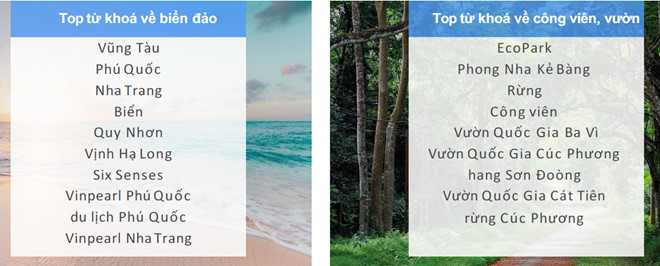 Khảo sát Google: Sau cách ly, người Việt thích nhất đi du lịch biển - ảnh 1