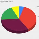 Khách du lịch sau mùa dịch không còn quá mê giảm giá? kich cau du lich anh 1