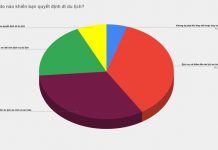 Khách du lịch sau mùa dịch không còn quá mê giảm giá? kich cau du lich anh 1