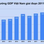 VEPR: Tăng trưởng GDP Việt Nam có thể đạt 3,8% VEPR: Tang truong GDP Viet Nam co the dat 3, 8% anh 1