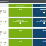 Chen nhau bay ra Côn Đảo, giá đắt đỏ vẫn liên tục hết vé Chen nhau bay ra Côn Đảo, giá đắt đỏ vẫn liên tục hết vé