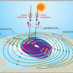 Lần đầu tiên: “Bão không gian” với mưa electron được quan sát Lần đầu tiên: Bão không gian với mưa electron được quan sát - Ảnh 1.