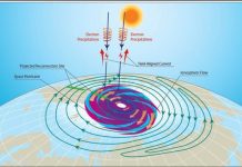 Lần đầu tiên: “Bão không gian” với mưa electron được quan sát Lần đầu tiên: Bão không gian với mưa electron được quan sát - Ảnh 1.