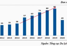 Mỗi năm vài trăm triệu đi Tây chơi: Đừng coi thường khách Việt Mỗi năm vài trăm triệu đi Tây chơi: Đừng coi thường khách Việt